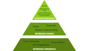 Metodologie di Allenamento Avanzate