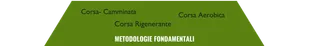 Metodologie di Allenamento Fondamentali